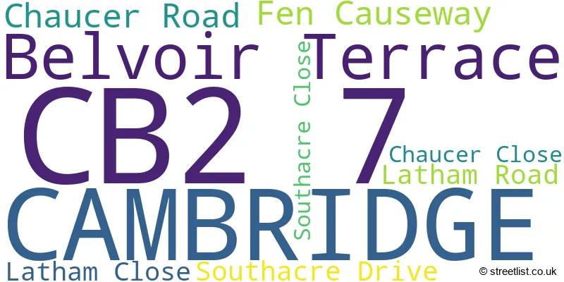 A word cloud for the CB2 7 postcode